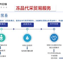 中山市中國(guó)網(wǎng)通營(yíng)業(yè)廳 構(gòu)建一站式通信服務(wù)與國(guó)內(nèi)貿(mào)易代理平臺(tái)