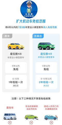 11月起機動車免檢范圍擴大，交警為您詳細解讀 您的愛車是否在免檢之列？